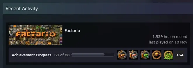 Factorio: 1,539 hours on record